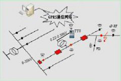 智能配電網監測系統解決方案