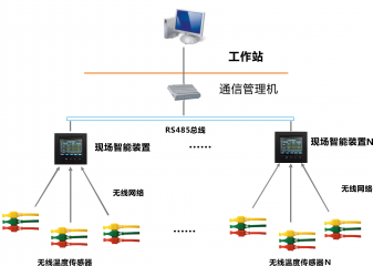 6點測溫裝置